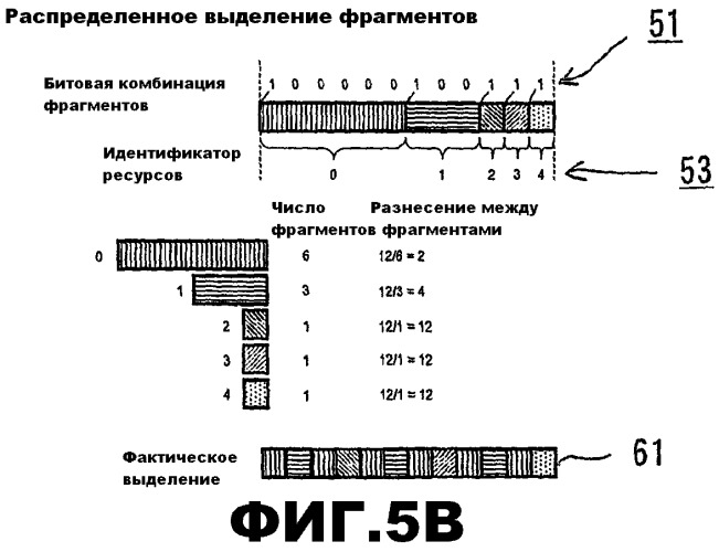 Выделение ресурсов (патент 2510139)