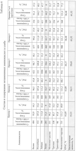 Способ улучшения хлебопекарных свойств пшеничной муки слабой по &quot;силе&quot; (патент 2374844)