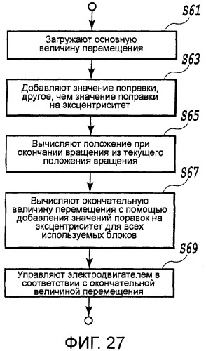 Устройство перемещения листов, печатающее устройство, устройство получения корректирующей информации, печатающая система, способ перемещения листов и способ получения корректирующей информации (патент 2377625)