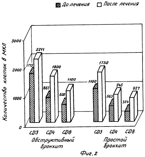 Иммуномодулирующее средство в форме спрея (патент 2286765)