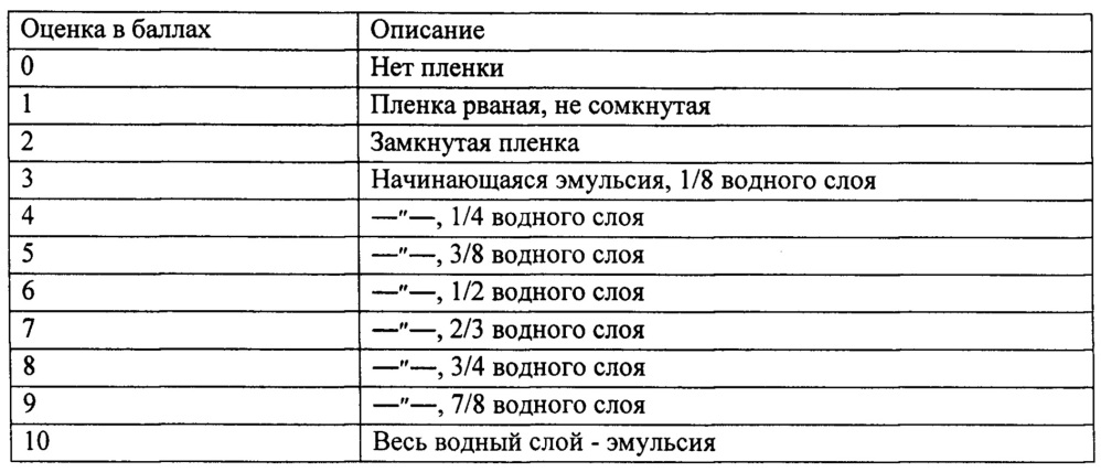 Противоизносная присадка к ультрамалосернистому топливу (патент 2641736)