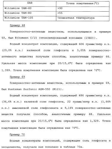 Композиция глифосата калия (патент 2335899)