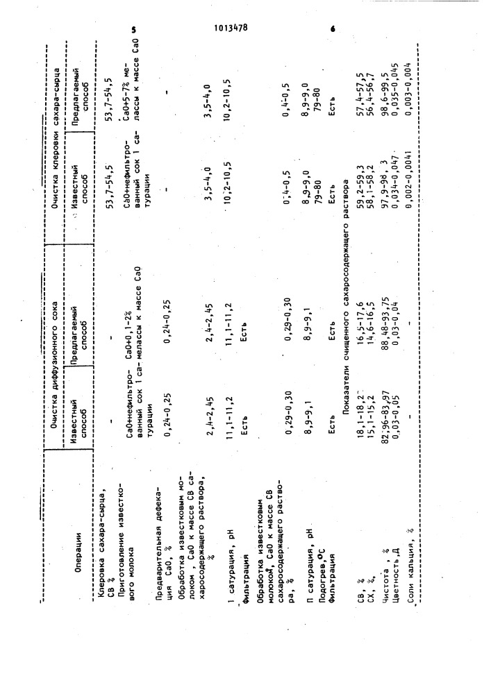 Способ очистки сахаросодержащего раствора (патент 1013478)