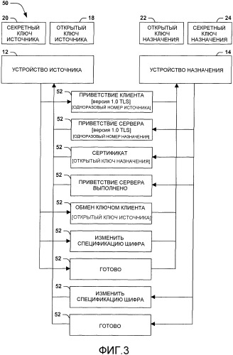 Установление однорангового сеанса с малым временем ожидания (патент 2542911)