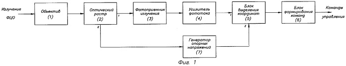 Способ наведения управляемой ракеты и система наведения для его реализации (патент 2277689)