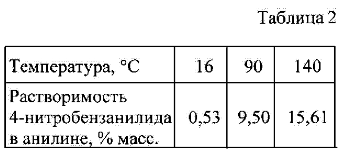 Способ получения 2',4,4'-тринитробензанилида из анилина и 4-нитробензойной кислоты (патент 2560881)