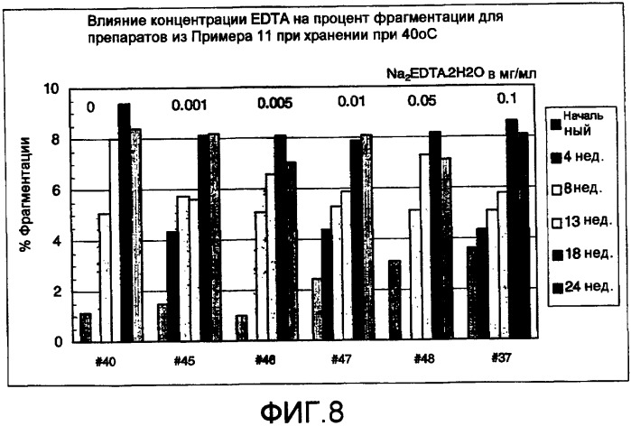 Композиция антител против ctla-4 (патент 2356579)