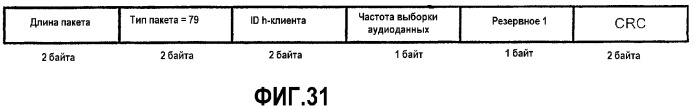 Интерфейс высокоскоростной передачи данных (патент 2369033)