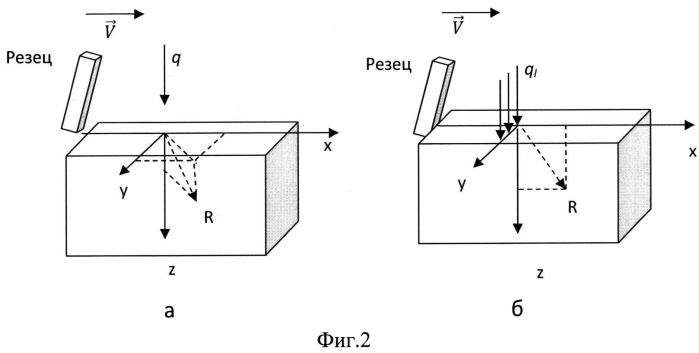 Способ определения профиля прочности материалов и устройство для его осуществления (патент 2548929)