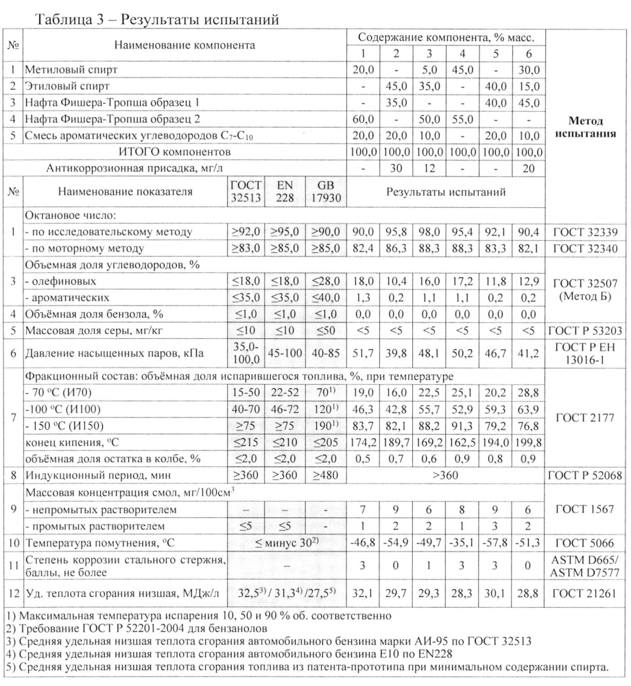 Альтернативное автомобильное топливо (патент 2640199)