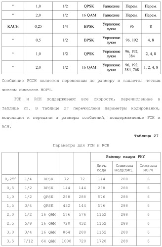 Система беспроводной локальной вычислительной сети со множеством входов и множеством выходов (патент 2485697)