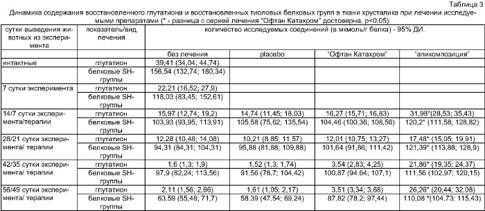 Состав для лечения катаракты (патент 2298408)