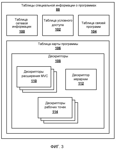 Сообщение характеристик рабочей точки нескольких изображений видео (mvc) (патент 2530740)