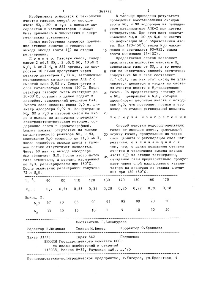 Способ очистки водородсодержащих газов от оксидов азота (патент 1369772)