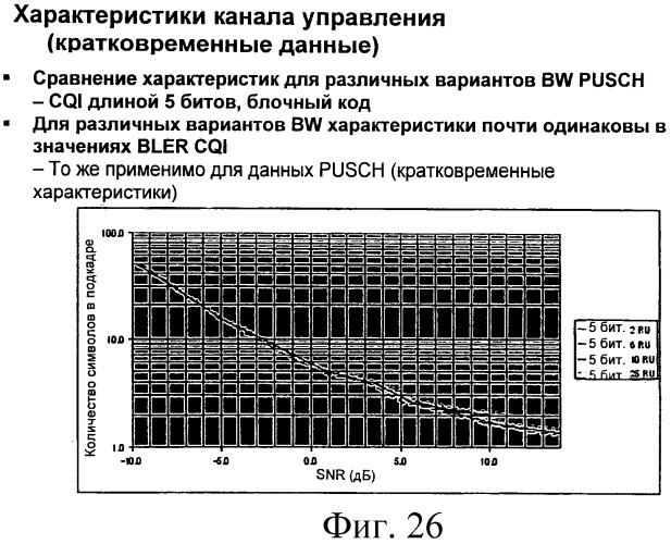 Способ и устройство для связывания схемы модуляции и кодирования с объемом ресурсов (патент 2480963)