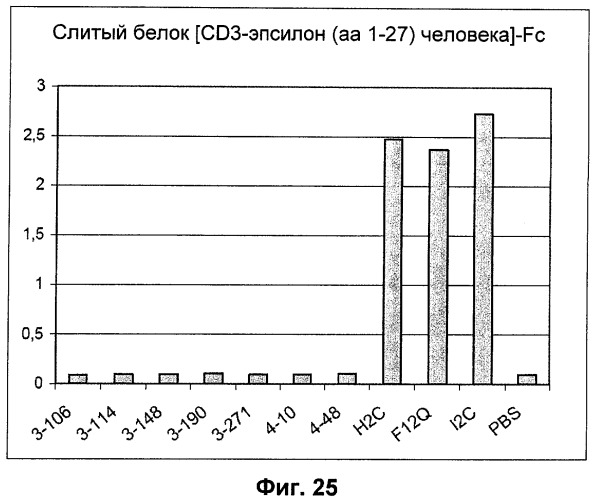 Биспецифические связывающие агенты с межвидовой специфичностью (патент 2535992)