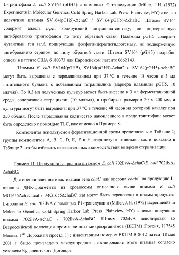 Способ получения l-треонина или l-аргинина с использованием бактерии, принадлежащей к роду escherichia, в которой инактивирован ген chac или оперон chabc (патент 2392327)