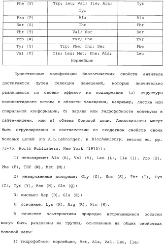 Способ лечения волчанки (патент 2396980)
