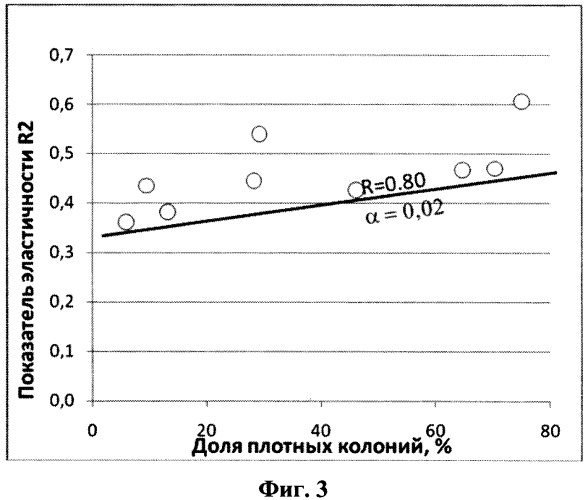 Способ диагностики состояния кожи пациента (варианты) (патент 2466680)