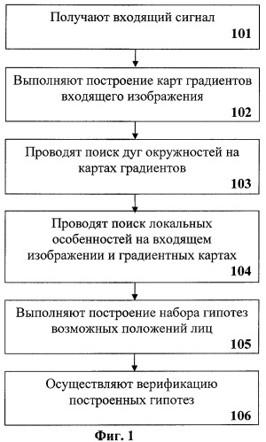 Способ и система для обнаружения лица (патент 2382407)