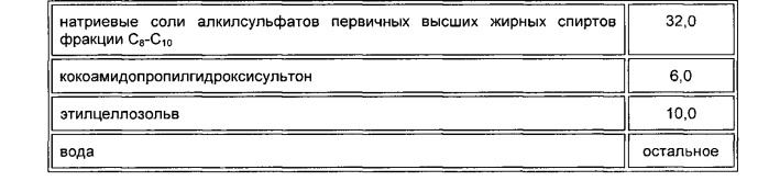 Пенообразующий состав для тушения пожаров (патент 2558604)