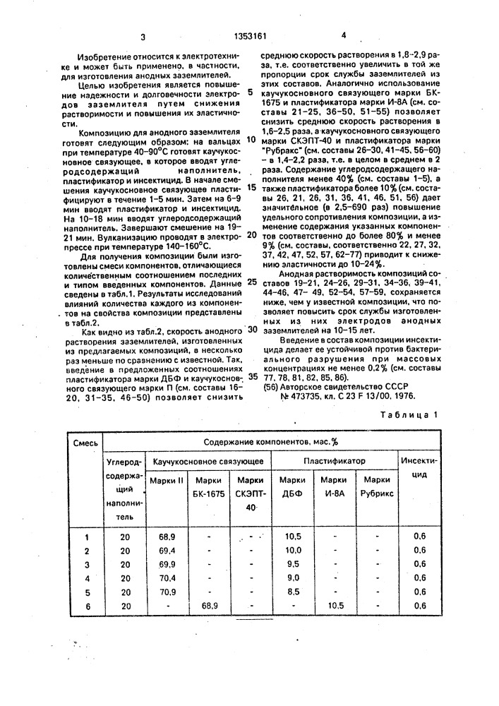 Композиция для анодного заземлителя (патент 1353161)