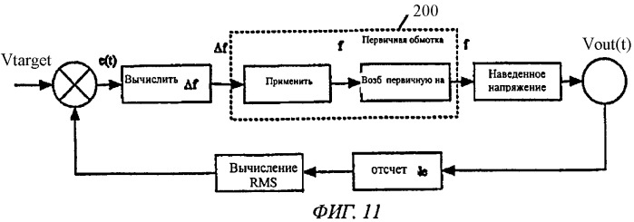 Система и способ для приготовления пищи (патент 2427107)