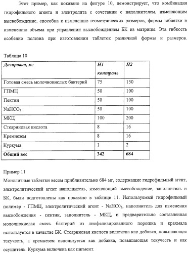 Система ввода для биологического компонента (патент 2313355)