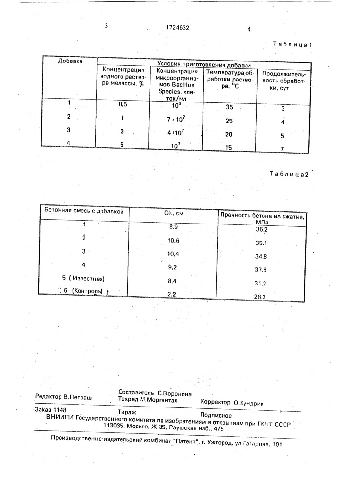 Способ приготовления добавки для бетонной смеси (патент 1724632)