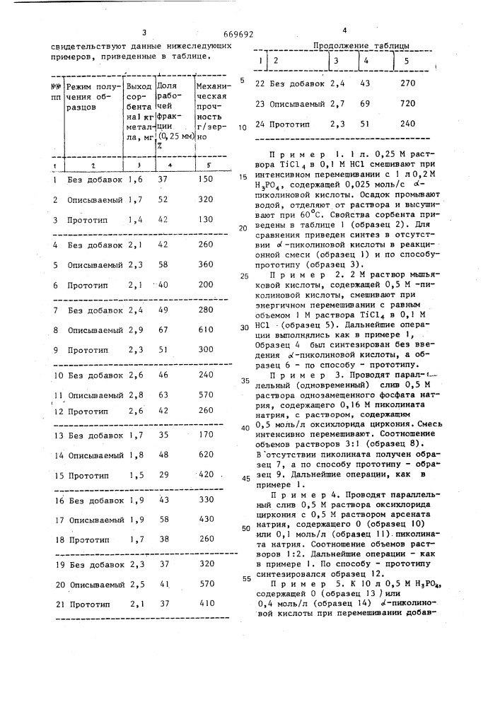 Способ получения неорганических ионитов (патент 669692)