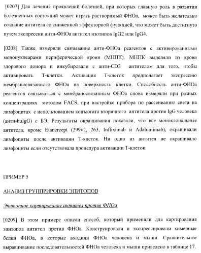 Антитела, специфичные к фактору некроза опухолей, и их применение (патент 2377253)