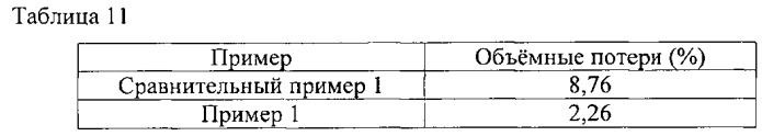 Композиции функциональной жидкости (патент 2548912)
