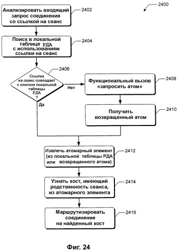 Выравнивание сетевой нагрузки с помощью информации статуса хоста (патент 2380746)