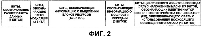 Базовая станция, терминал пользователя и способ управления связью, используемый в системе мобильной связи (патент 2454006)