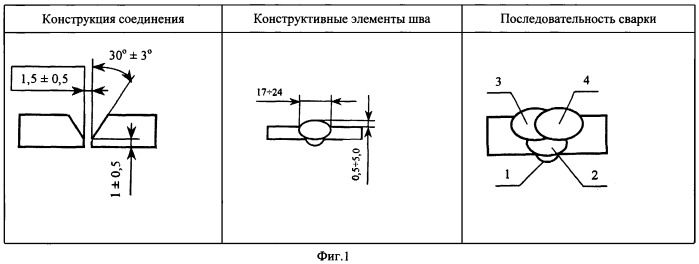 Способ адаптивной импульсно-дуговой сварки (патент 2410216)