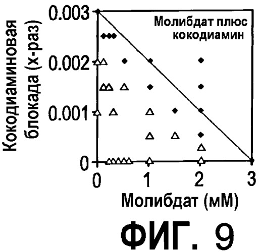 Ингибирование образования биогенного сульфида посредством комбинации биоцида и метаболического ингибитора (патент 2385927)