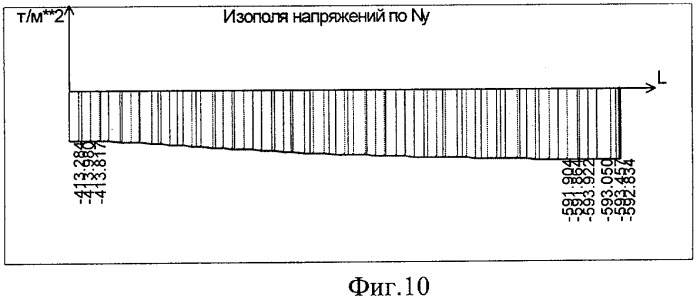 Многоэтажное здание со свайно-плитным фундаментом (патент 2386753)