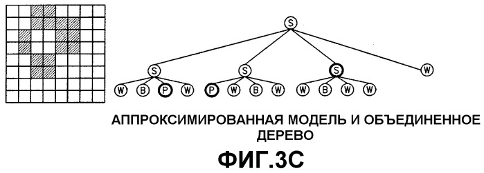 Способ кодирования и декодирования данных трехмерных объектов и устройство для его осуществления (патент 2267161)