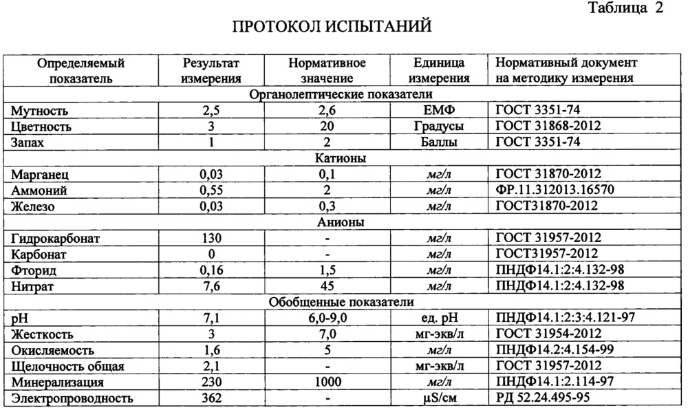 Экспресс-метод приготовления питьевой воды из природных источников (патент 2633898)