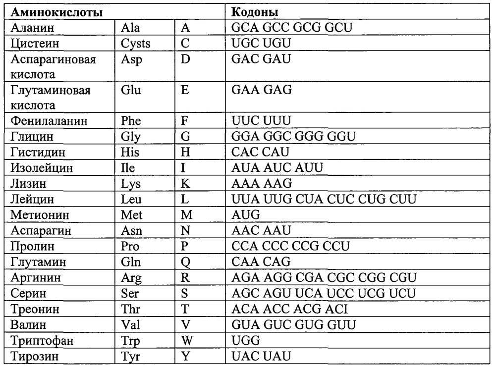 Композиции и способы профилактики и лечения злокачественных новообразований (патент 2623038)