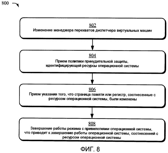 Защита ресурсов операционной системы (патент 2462747)