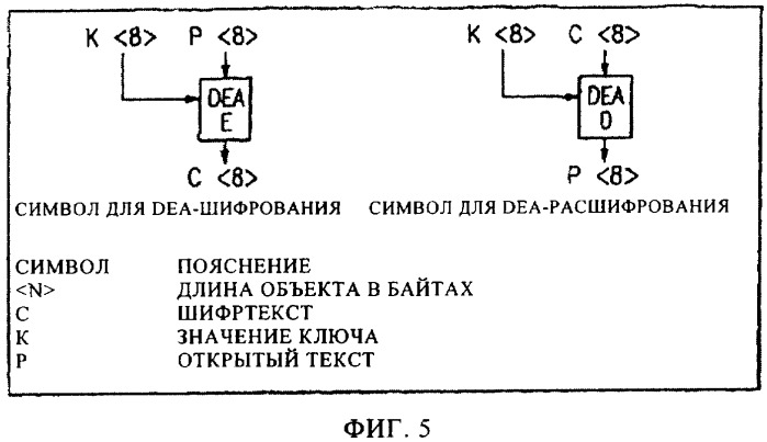 Обработка управляющей команды аутентификации сообщения для обеспечения безопасности данных (патент 2327204)