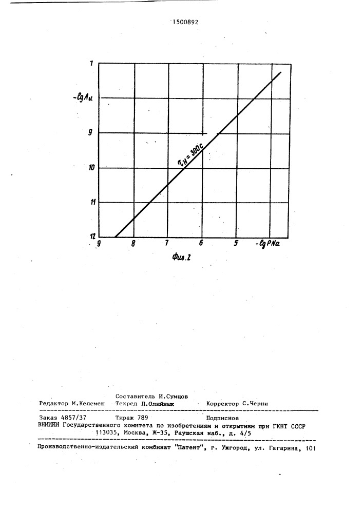Способ измерения давления паров щелочных металлов (патент 1500892)