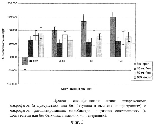 Средство для лечения и профилактики туберкулеза (патент 2262349)