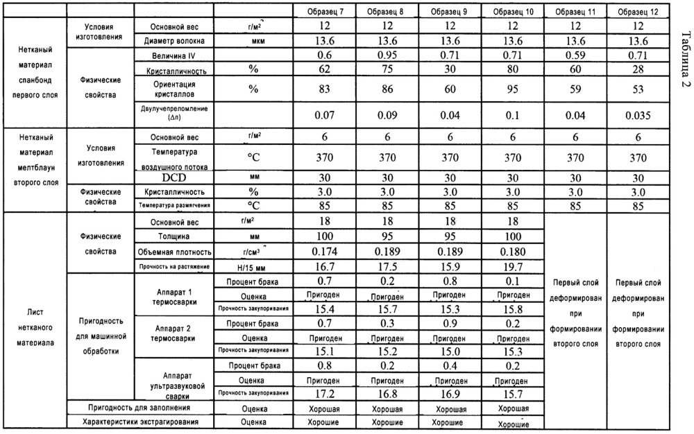 Лист нетканого материала и экстрагирующие фильтр и пакет из него (патент 2654183)