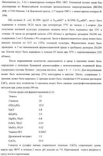 Способ продукции полезного метаболита (патент 2408731)