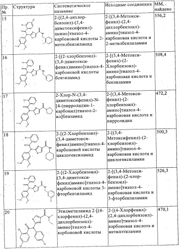 Новые производные тиазола (патент 2361868)