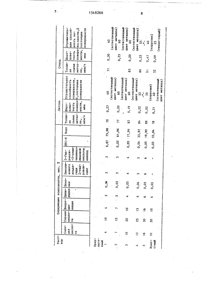 Раствор для химической виброобработки металлических деталей (патент 1548266)