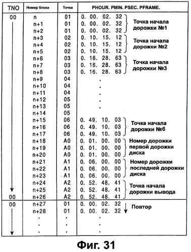 Носитель записи, записывающее устройство и считывающее устройство (патент 2277267)