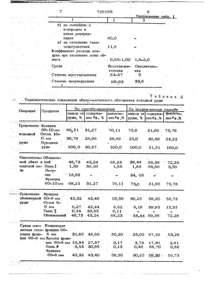 Способ подготовки сидеритовых руд к доменной плавке (патент 726199)